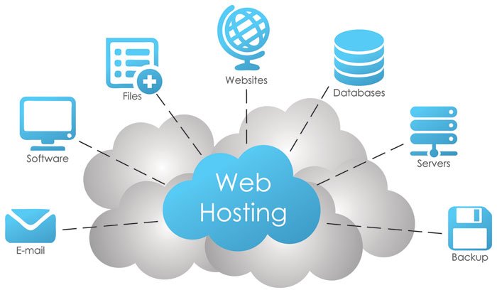web hosting